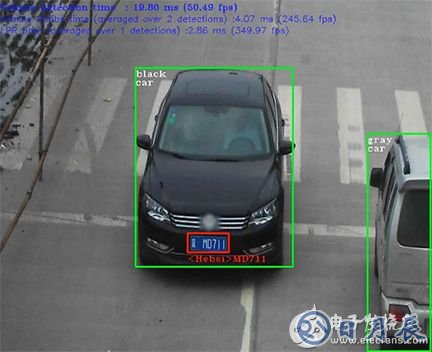 Intel's security barrier camera sample application Intel 安全屏障攝像機示例應(yīng)用程序圖片