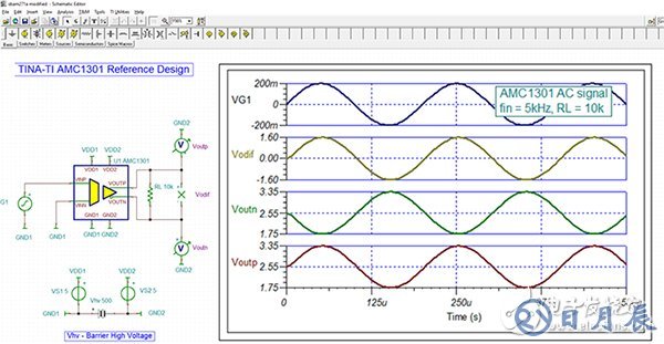 Texas Instrument reference design for the AMC1301 Texas Instrument AMC1301 參考設計示意圖