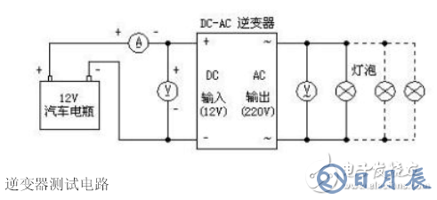 詳解由MOS管、變壓器搭建的逆變器電路及其制作過程