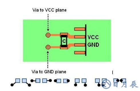 EMC作用是什么？淺析EMC在電路設計當中的問題