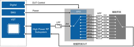 開關(guān)時(shí)間、諧波、互調(diào)失真測(cè)試的基本介紹