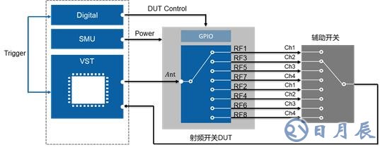 開關(guān)時(shí)間、諧波、互調(diào)失真測(cè)試的基本介紹