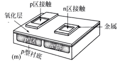 最終的器件有兩個接觸，一個連接n區(qū)，一個連接p襯底