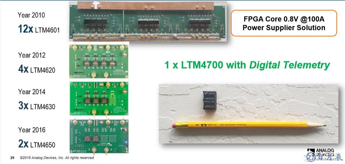 LTM4700只有拇指大小，厚度約和鉛筆一樣