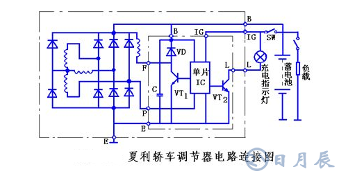 汽車電路是靠什么穩(wěn)壓的？汽車電源穩(wěn)壓器真的有用嗎？