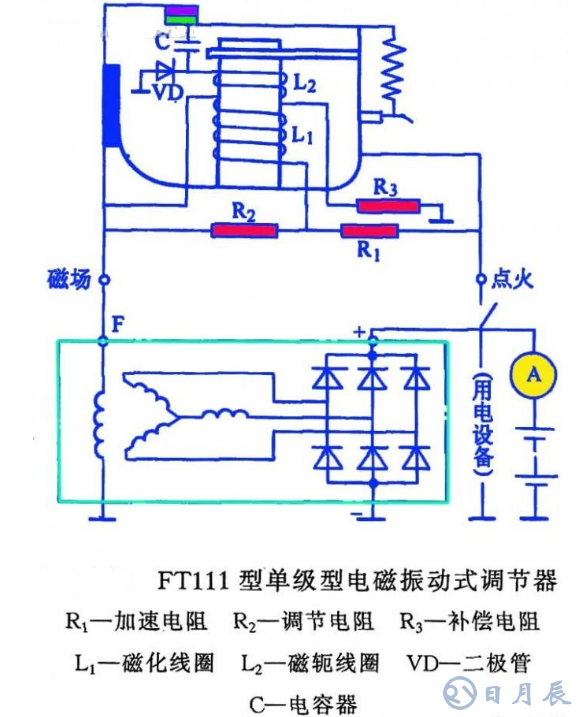 汽車電路是靠什么穩(wěn)壓的？汽車電源穩(wěn)壓器真的有用嗎？