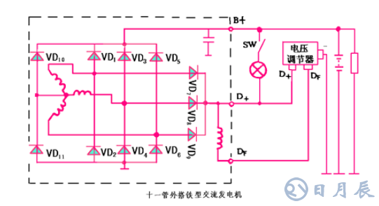 汽車電路是靠什么穩(wěn)壓的？汽車電源穩(wěn)壓器真的有用嗎？