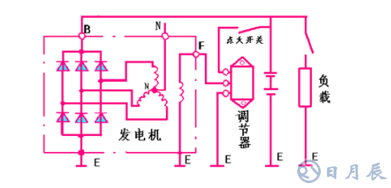 　JF132型交流發(fā)電機結(jié)構(gòu)圖