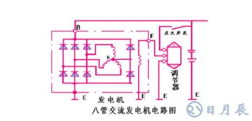 汽車電路是靠什么穩(wěn)壓的？汽車電源穩(wěn)壓器真的有用嗎？
