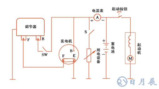 汽車電路是靠什么穩(wěn)壓的？汽車電源穩(wěn)壓器真的有用嗎？