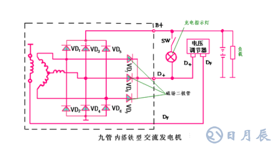 汽車電路是靠什么穩(wěn)壓的？汽車電源穩(wěn)壓器真的有用嗎？