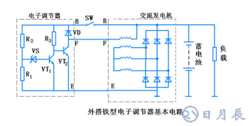 汽車電路是靠什么穩(wěn)壓的？汽車電源穩(wěn)壓器真的有用嗎？