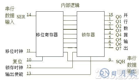 真的很實用！串行LED顯示電路設計