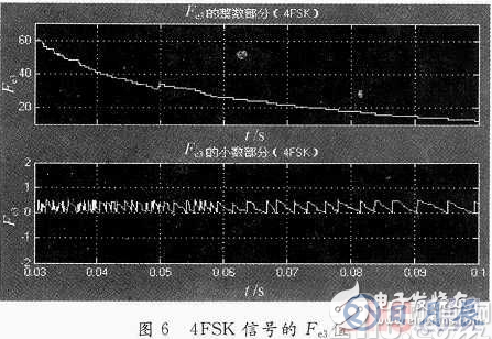 基于System Generator中實現(xiàn)算法的FPGA設(shè)計方案詳解