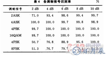 基于System Generator中實現(xiàn)算法的FPGA設(shè)計方案詳解