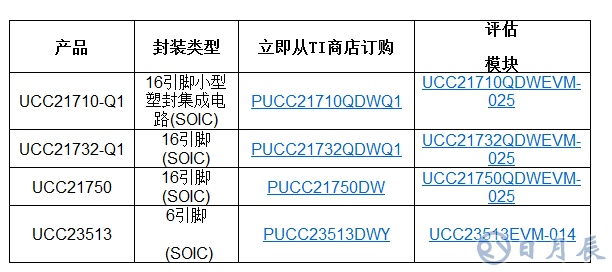 TI推出多款新型隔離式柵極驅(qū)動器，具備出色的監(jiān)控能力和高壓保護