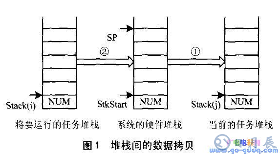 開(kāi)發(fā)51單片機(jī)操作系統(tǒng)時(shí)應(yīng)注意哪些問(wèn)題