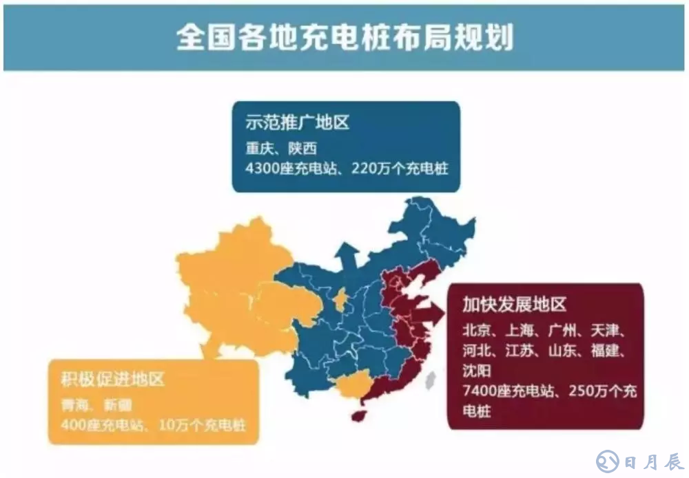 充電樁越多，車主越“焦慮”？