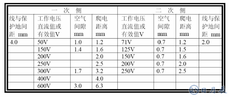 普通PCB板上的銅箔是多厚？