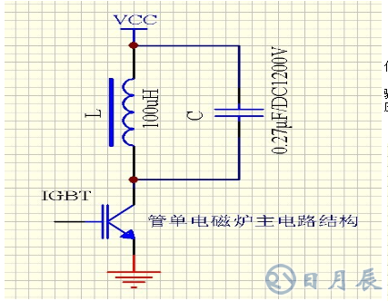 區(qū)分電磁加熱器全橋與半橋控制板？