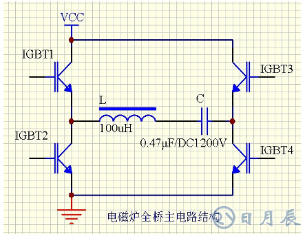 區(qū)分電磁加熱器全橋與半橋控制板？