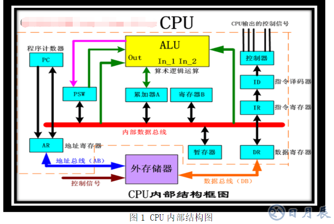 51單片機(jī)的定時器