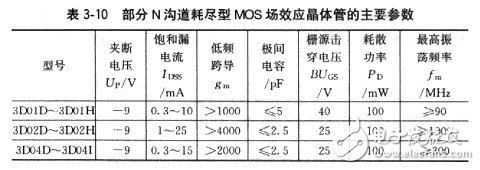 場(chǎng)效應(yīng)管有哪些基本參數(shù)？