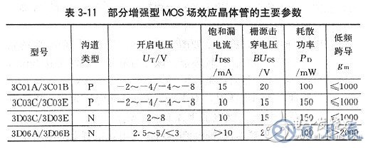 場(chǎng)效應(yīng)管有哪些基本參數(shù)？