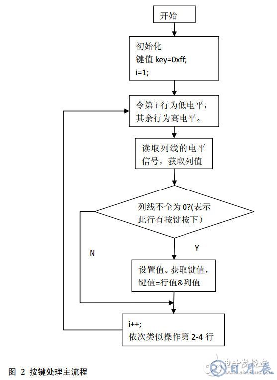 51單片機(jī)對矩陣鍵盤實(shí)現(xiàn)16個按鍵操作的電路設(shè)計(jì)