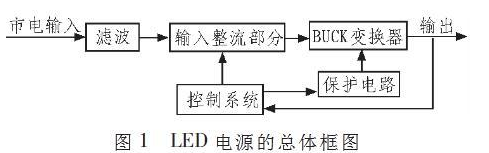 基于MIP553芯片的高亮度LED驅(qū)動電源設計