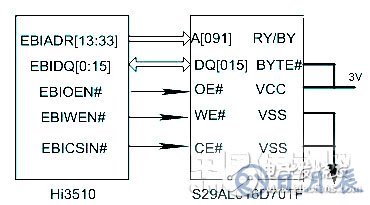基于嵌入式系統(tǒng)的網(wǎng)絡視頻監(jiān)控系統(tǒng)設(shè)計   