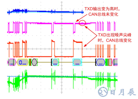 如何保證MCU與隔離收發(fā)器的可靠通信？