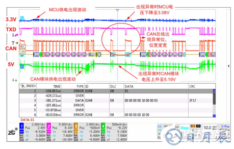 如何保證MCU與隔離收發(fā)器的可靠通信？