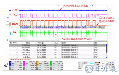 如何保證MCU與隔離收發(fā)器的可靠通信？