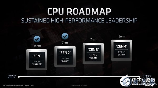 Zen4將會(huì)采用哪些新技術(shù)？