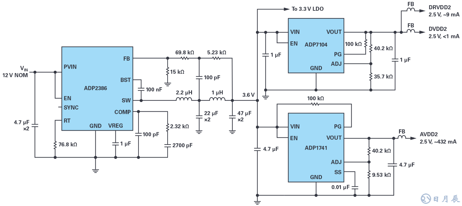 如何在擁擠的電路板上實(shí)現(xiàn)低EMI的高效電源設(shè)計(jì)？
