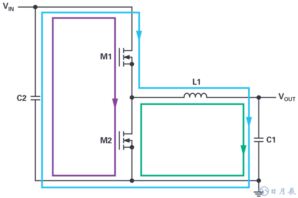 如何在擁擠的電路板上實(shí)現(xiàn)低EMI的高效電源設(shè)計(jì)？