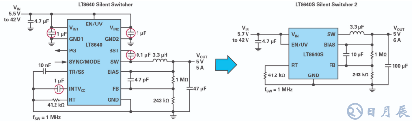 如何在擁擠的電路板上實(shí)現(xiàn)低EMI的高效電源設(shè)計(jì)？