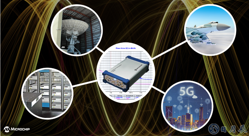 Microchip新一代相位噪聲分析儀53100A，助力更精確表征各種振蕩器