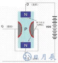 一文詳解MOS管，看完后醍醐灌頂！