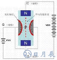一文詳解MOS管，看完后醍醐灌頂！