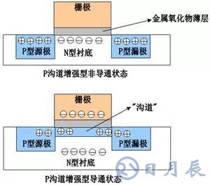 一文詳解MOS管，看完后醍醐灌頂！